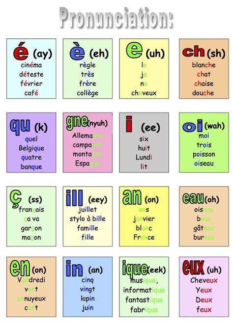 french pronunciation chart - Google Search | French flashcards, French