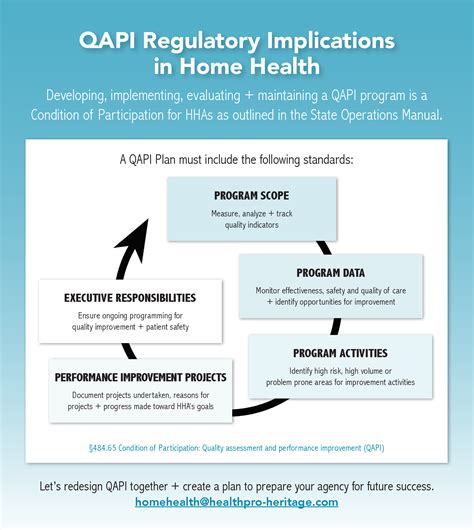 Qapi Implications For Home Health Healthpro Heritage