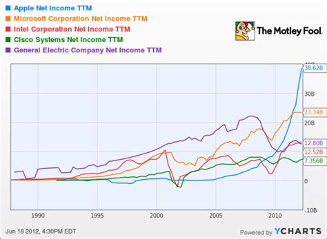 Apple live price charts and stock performance over time. Apple Should Make Stock Market History This Year (AAPL)