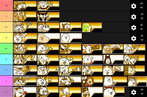 All together for your positioning to check. Discussion I made a rare cat tier list, same effort and ...