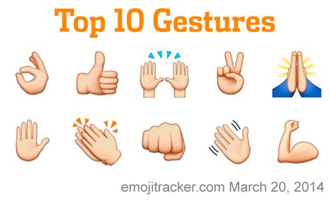 Meaning Of Emoji Character Hand Emoji Meanings Emoji Hand Emoji