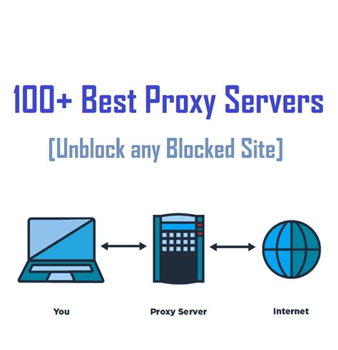 Proxy Site