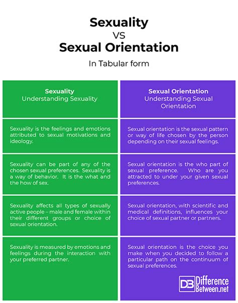 All Different Types Of Sexuality Pin On Tutorials And Teaching Resources