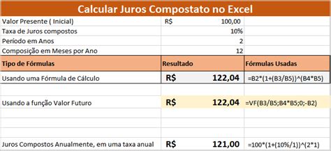 como calcular juros compostos usando o excel tudo excel