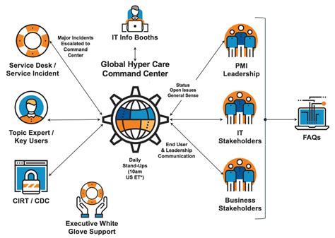 Global Hyper Care Model Christy Gharbo Founder Graphic Facilitator