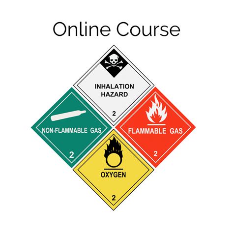 Hazmat Endorsement | Simple CDL