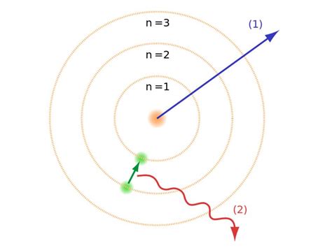 Modelo Atómico De Bohr Información Y Características