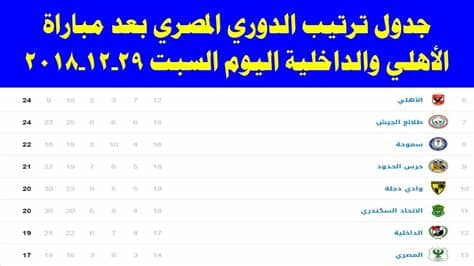 أخبار الاهلى الكرة المصرية الكرة عالمية المنتخب و المحترفين الاهلى فى كل مكان أراء حمراء. ‫جدول ترتيب الدوري المصري بعد مباراة الاهلي والداخلية ...