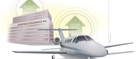 An aircraft renter insurance policy from assuredpartners aerospace protects you and your family and provides coverage that the aircraft owner's primary policy does not. Aviation Insurance 2010 | Business Jet Traveler