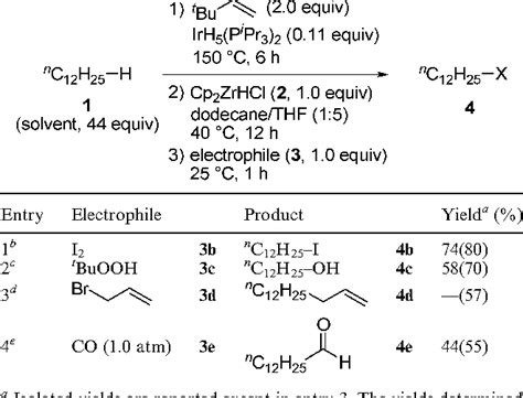 Table From Regioselective Functionalization Of Alkanes By Sequential