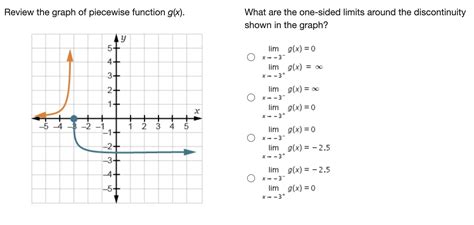 Solved Review The Graph Of Piecewise Function G X What Are Chegg Com