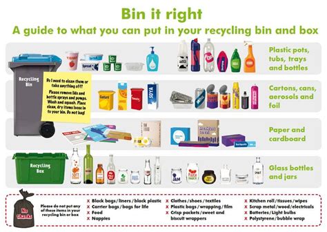 What Goes In Which Bin Durham County Council