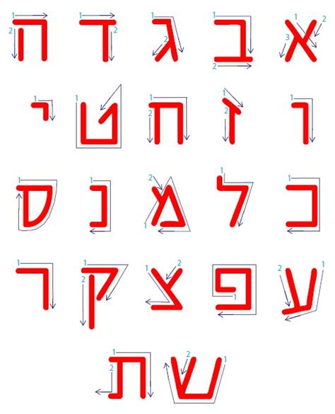 Estudios B Blicos Escribiendo Las Letras Hebreas