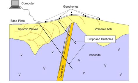 Seismic Surveys Geology For Investors