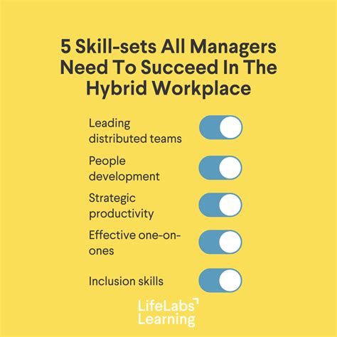 How To Manage Hybrid Teams Blog Lifelabs Learning — Lifelabs Learning