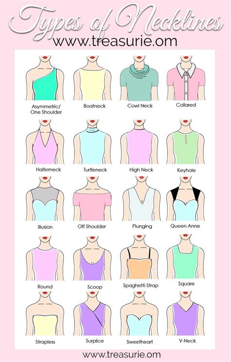 Types Of Necklines Illustrated Guide Treasurie Fashion Vocabulary