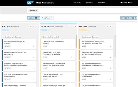 Sapui5 Road Map The New Generation Sap Blogs