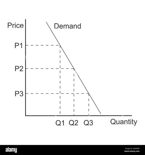 Demand Curve Example Graph Representing Relationship Between Product