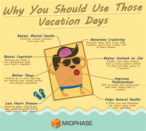 The Benefits Of A Vacation Infographic The Midphase Blog Infographic Vacation Brain Help