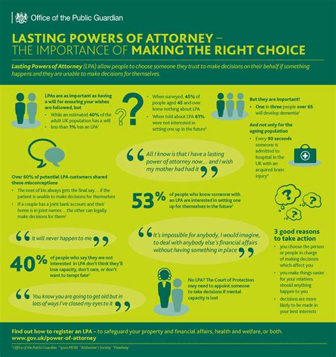 Any power of attorney can be written so that it becomes effective as soon as the principal signs it. The right time to trust: Lasting Power of Attorney - Otten ...
