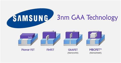 Samsungs Bleeding Edge 3nm Gaa Chip Utilize For A Crypto Mining Asic