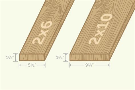 Actual Sizes And Dimensions Of Lumber Hunker