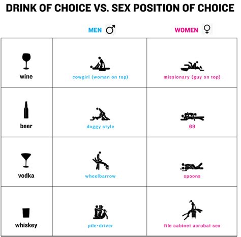 Drink Of Choice Vs Position Of Choice Sfoodie