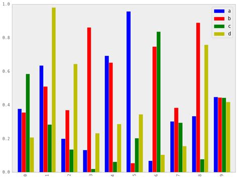Ssrs Stacked Bar Chart Multiple Series D Line Plot Matplotlib Line My