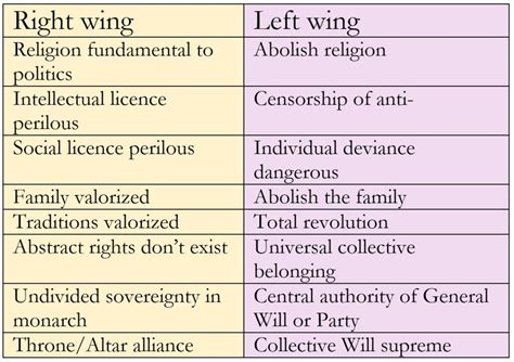 What Is “right Wing” Stephen Hicks Phd