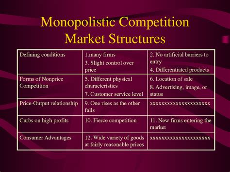Characteristics of Monopolistic Competition