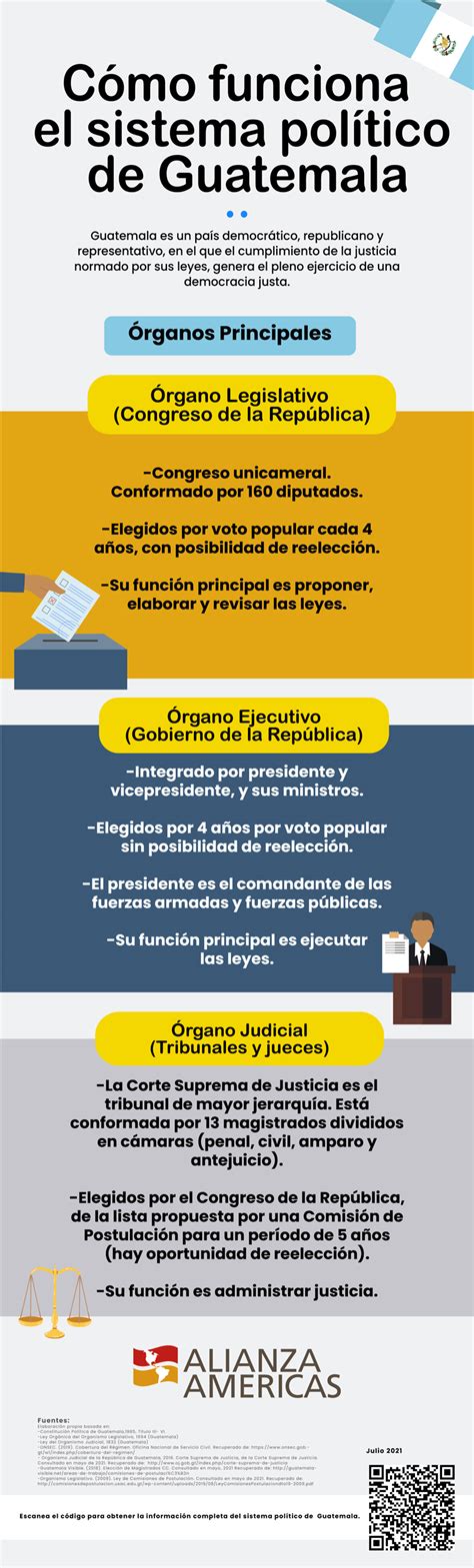 Organizacion Politica De Guatemala