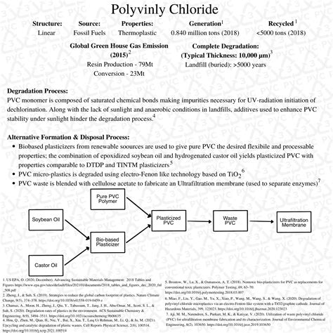 polymers