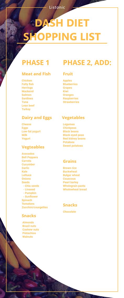 Following the dash diet can be fairly simple with proper planning and preparation with your food list and meal planning. DASH Diet Shopping List For Phase 1 and Beyond | Dash diet ...