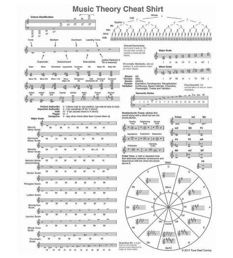 The Music Theory Sheet With Notes And Diagrams For Each Part Of The