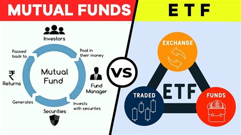 Etfs Vs Mutual Funds Which One Is The Better Investment Option For