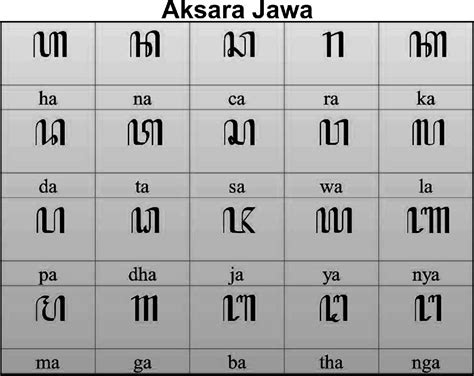 Tulisan Aksara Jawa Dan Artinya Newstempo