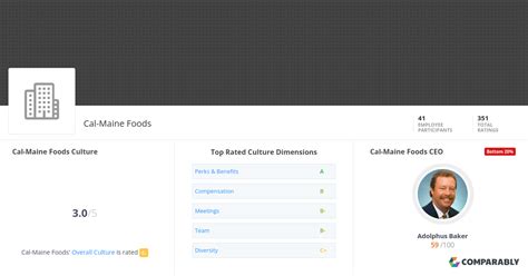 Cal Maine Foods Culture Comparably