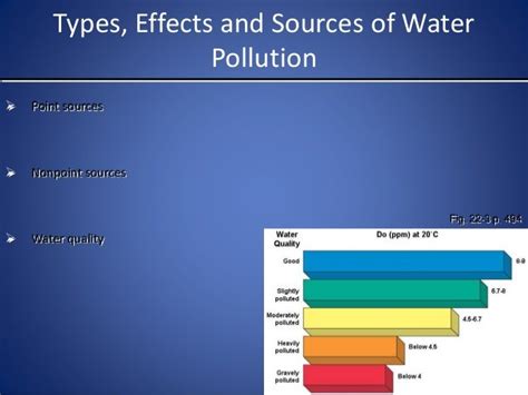 Ppt On Water Pollution