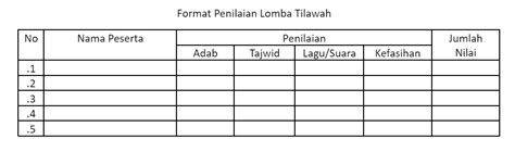 Format Penilaian Lomba Tilawah Docx Riset