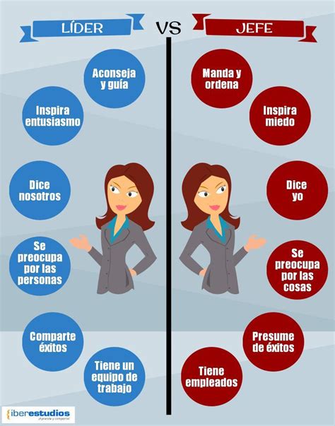 Líder vs jefe INFOGRAFÍA Noticias y actualidad sobre Educación