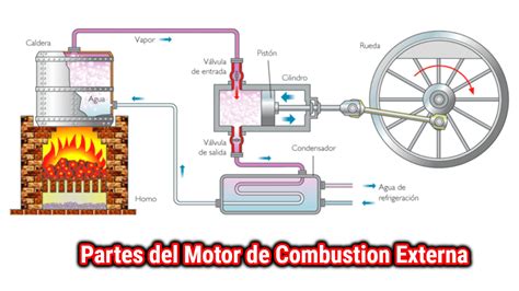 Partes Del Motor De Combustion Interna
