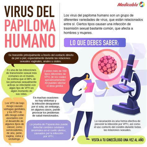 Virus Del Papiloma Humano Medicable