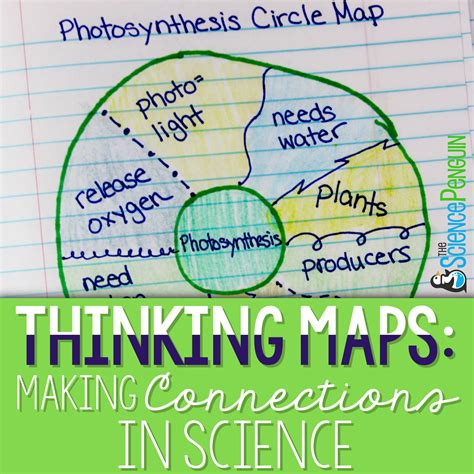 How I Use Science Thinking Maps