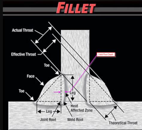 Max Size Of Fillet Weld Welding Bonding And Fastener Engineering