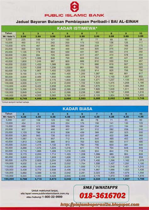 Home loan & stamp duty calculator. PINJAMAN KOPERASI: PINJAMAN PERIBADI-I PUBLIC BANK 3.99% ...
