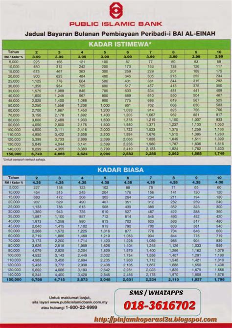 Dua salinan kad pengenalan (depan dan belakang ). PINJAMAN KOPERASI: PINJAMAN PERIBADI-I PUBLIC BANK 3.99% ...
