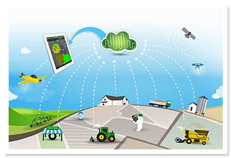 AgDNA to Disrupt $20bn Precision Ag Industry | Precision agriculture, Agriculture classroom ...