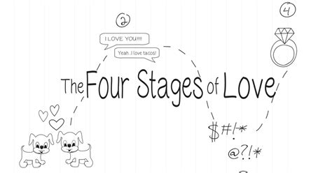 The Four Stages Of Love Indiegogo