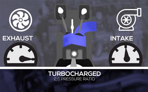 Video Turbo Cams 101The Science Of Turbo Specific Camshaft Designs
