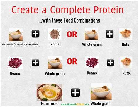 Living With Hope Counseling What Is A Complete Protein Are You
